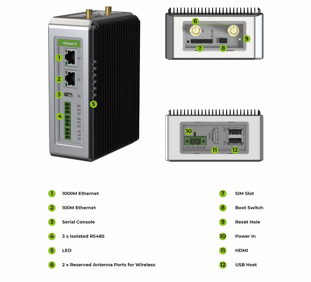 Ports of the reComputer R1000